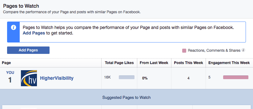 paginas-facebook-insights