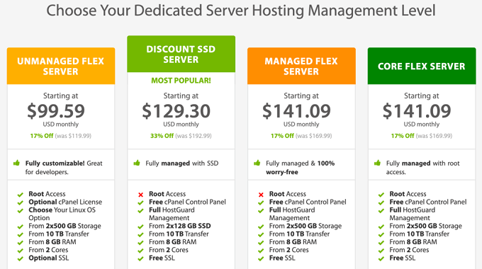 preços alojamento dedicado a2 hosting
