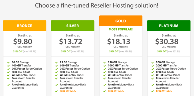 preços alojamento revenda a2 hosting